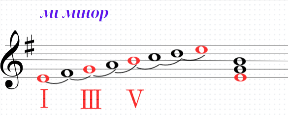 Музична грамота 2 клас by Antonina - Illustrated by Антоніна Карпенко - Ourboox.com