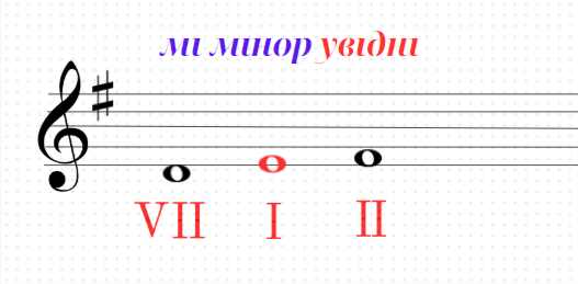 Музична грамота 2 клас by Antonina - Illustrated by Антоніна Карпенко - Ourboox.com