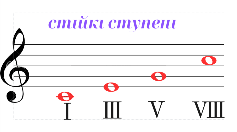 Музична грамота 2 клас by Antonina - Illustrated by Антоніна Карпенко - Ourboox.com