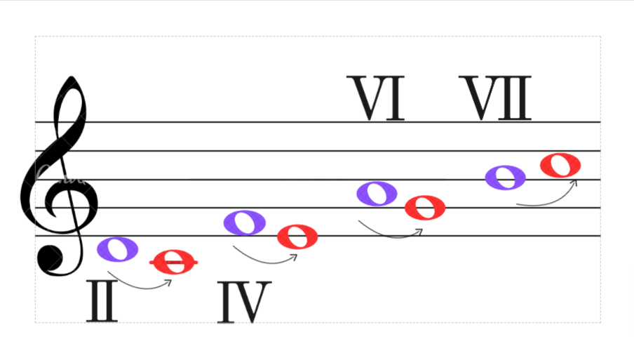 Музична грамота 2 клас by Antonina - Illustrated by Антоніна Карпенко - Ourboox.com