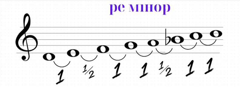 Музична грамота 2 клас by Antonina - Illustrated by Антоніна Карпенко - Ourboox.com