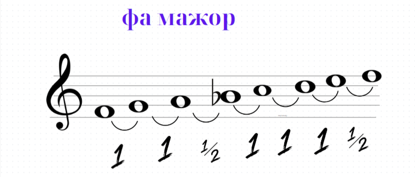 Музична грамота 2 клас by Antonina - Illustrated by Антоніна Карпенко - Ourboox.com