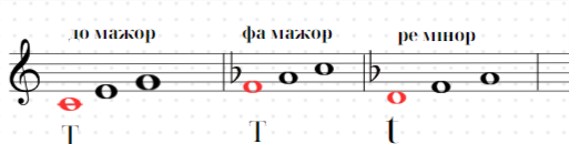 Музична грамота 2 клас by Antonina - Illustrated by Антоніна Карпенко - Ourboox.com