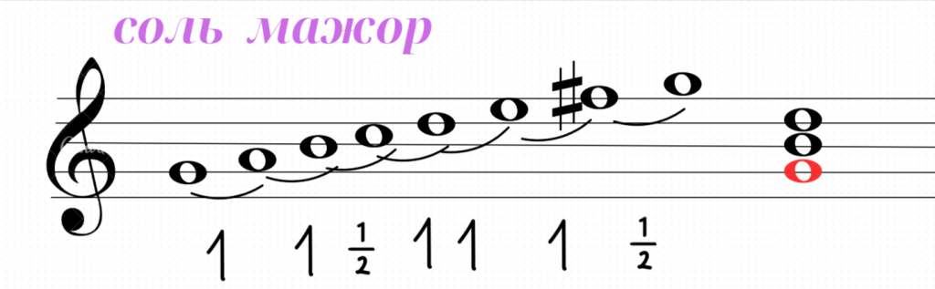 Музична грамота 2 клас by Antonina - Illustrated by Антоніна Карпенко - Ourboox.com