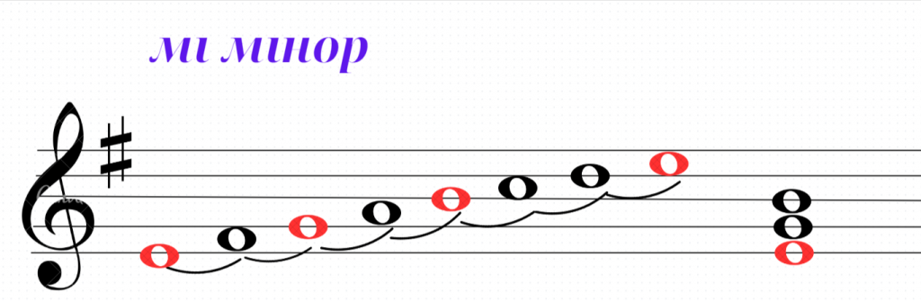 Музична грамота 2 клас by Antonina - Illustrated by Антоніна Карпенко - Ourboox.com