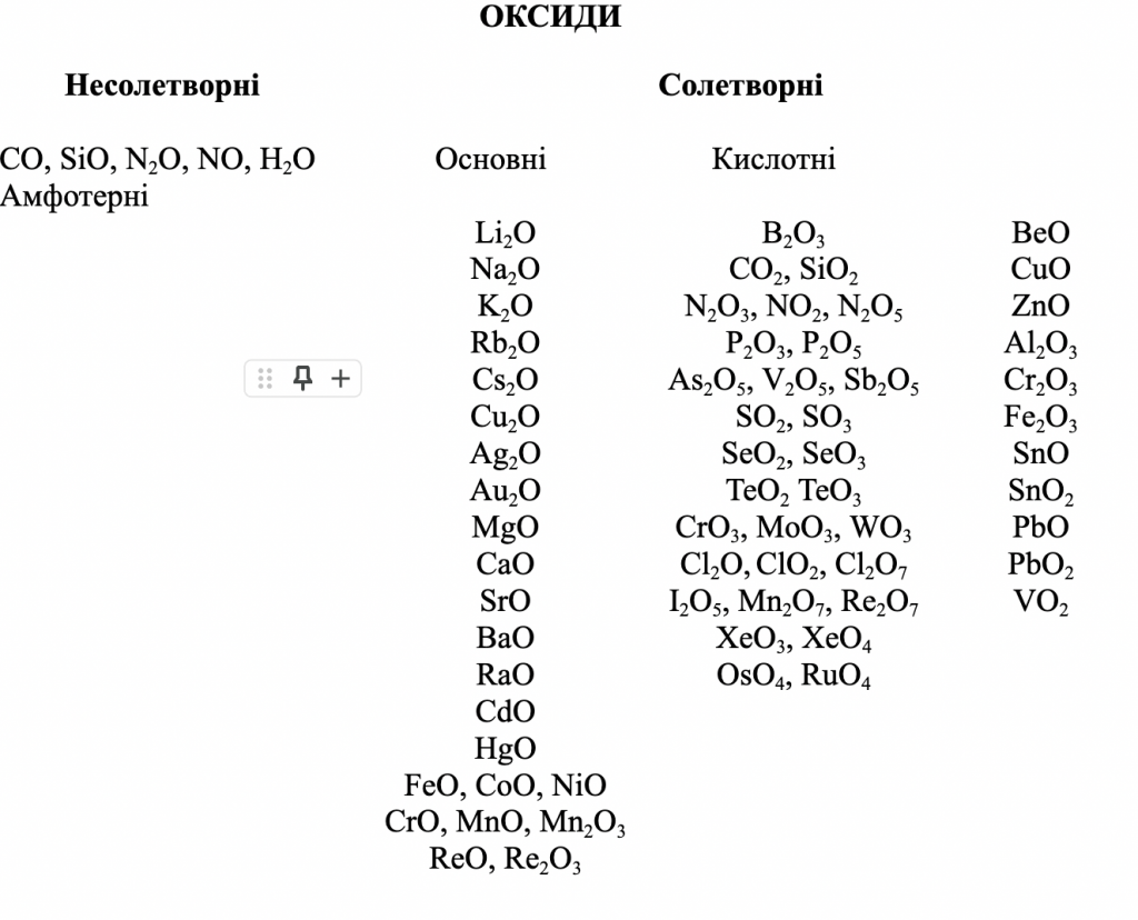 КЛАСИФІКАЦІЯ НЕОРГАНІЧНИХ РЕЧОВИН by Luchka Hristina Vasilivna - Ourboox.com