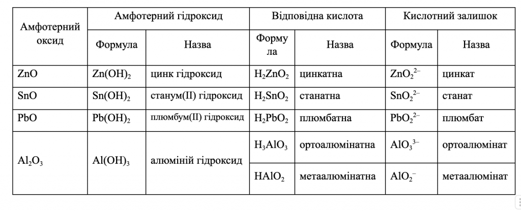 КЛАСИФІКАЦІЯ НЕОРГАНІЧНИХ РЕЧОВИН by Luchka Hristina Vasilivna - Ourboox.com
