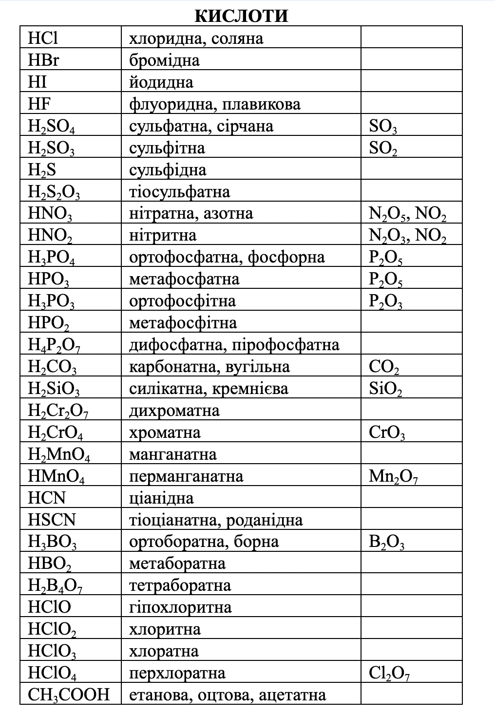 КЛАСИФІКАЦІЯ НЕОРГАНІЧНИХ РЕЧОВИН by Luchka Hristina Vasilivna - Ourboox.com