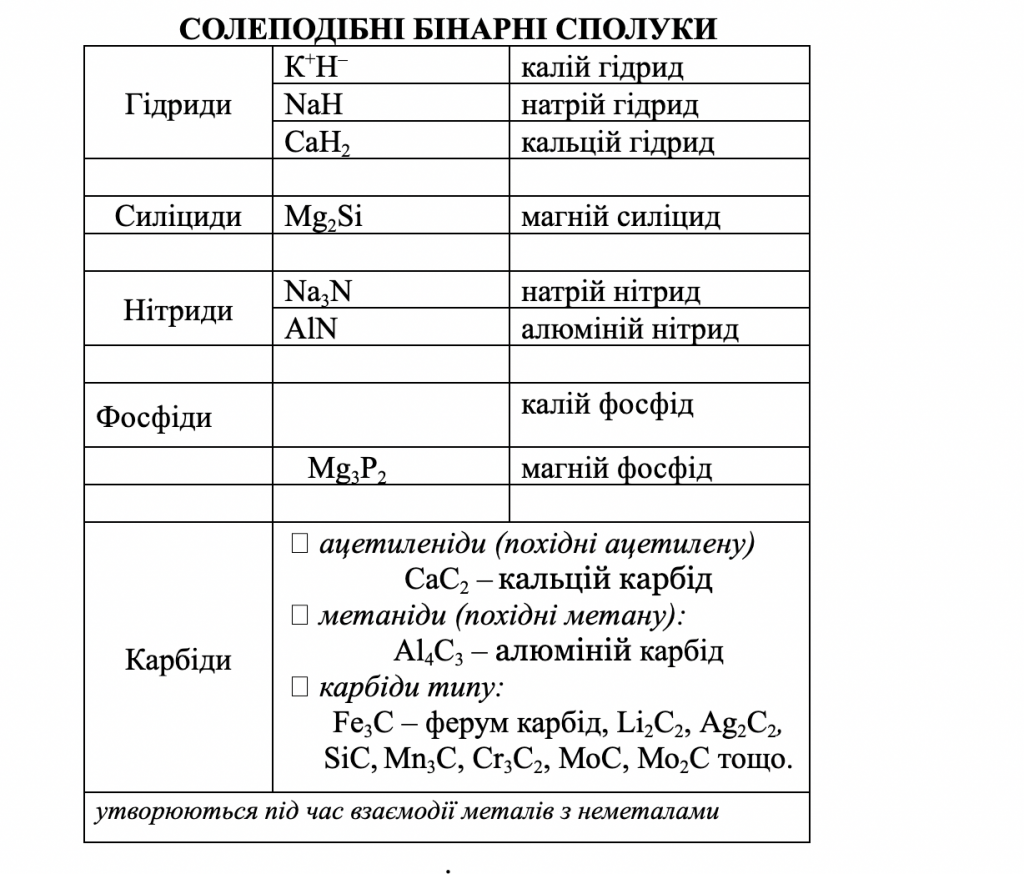 КЛАСИФІКАЦІЯ НЕОРГАНІЧНИХ РЕЧОВИН by Luchka Hristina Vasilivna - Ourboox.com
