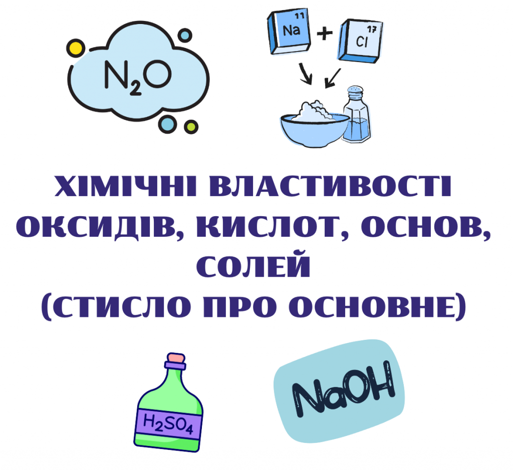 ХІМІЧНІ ВЛАСТИВОСТІ ОКСИДІВ, КИСЛОТ, ОСНОВ, СОЛЕЙ (СТИСЛО ПРО ОСНОВНЕ) by Luchka Hristina Vasilivna - Ourboox.com