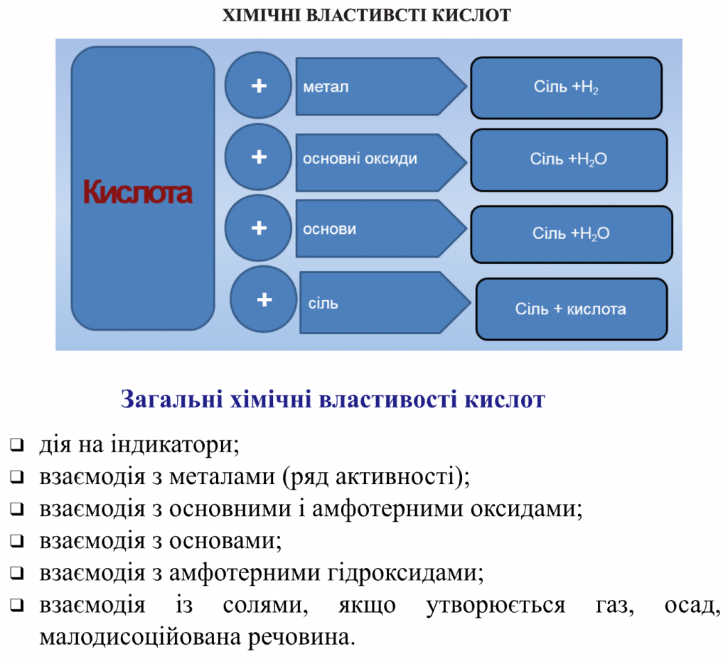 ХІМІЧНІ ВЛАСТИВОСТІ ОКСИДІВ, КИСЛОТ, ОСНОВ, СОЛЕЙ (СТИСЛО ПРО ОСНОВНЕ) by Luchka Hristina Vasilivna - Ourboox.com