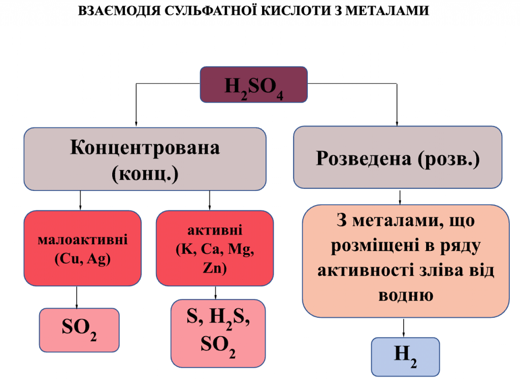 ХІМІЧНІ ВЛАСТИВОСТІ ОКСИДІВ, КИСЛОТ, ОСНОВ, СОЛЕЙ (СТИСЛО ПРО ОСНОВНЕ) by Luchka Hristina Vasilivna - Ourboox.com