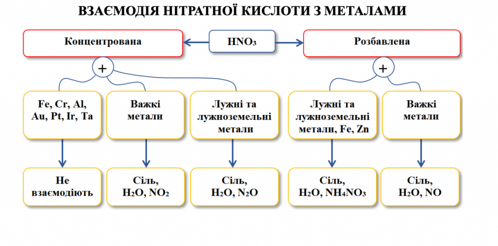 ХІМІЧНІ ВЛАСТИВОСТІ ОКСИДІВ, КИСЛОТ, ОСНОВ, СОЛЕЙ (СТИСЛО ПРО ОСНОВНЕ) by Luchka Hristina Vasilivna - Ourboox.com