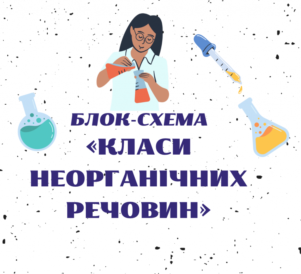 БЛОК-СХЕМА «КЛАСИ НЕОРГАНІЧНИХ РЕЧОВИН» by Luchka Hristina Vasilivna - Ourboox.com