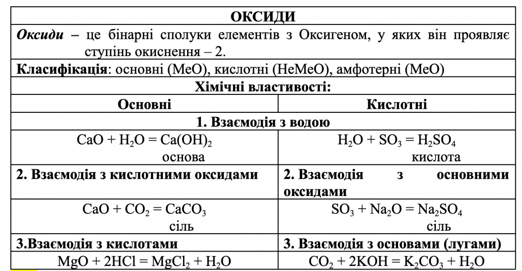 БЛОК-СХЕМА «КЛАСИ НЕОРГАНІЧНИХ РЕЧОВИН» by Luchka Hristina Vasilivna - Ourboox.com
