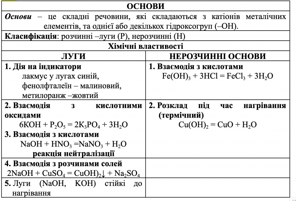 БЛОК-СХЕМА «КЛАСИ НЕОРГАНІЧНИХ РЕЧОВИН» by Luchka Hristina Vasilivna - Ourboox.com