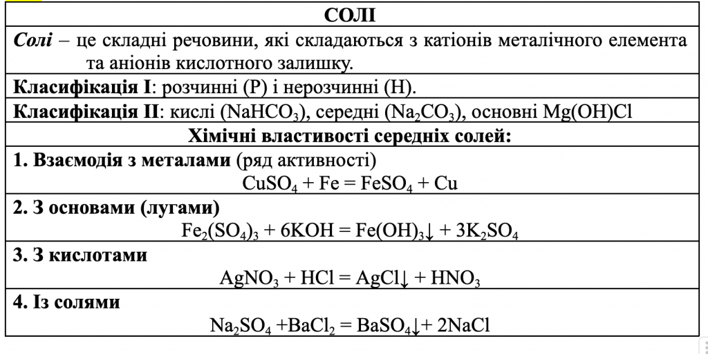 БЛОК-СХЕМА «КЛАСИ НЕОРГАНІЧНИХ РЕЧОВИН» by Luchka Hristina Vasilivna - Ourboox.com