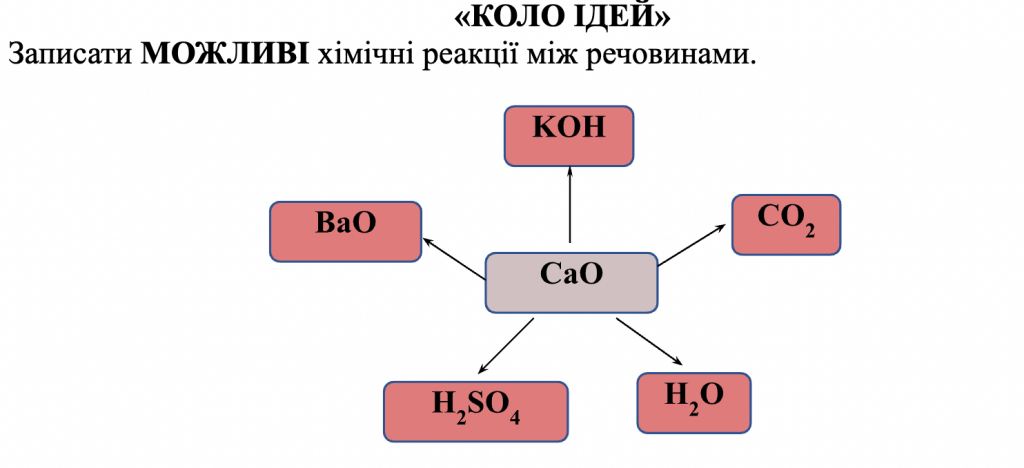 УЗАГАЛЬНЕННЯ І СИСТЕМАТИЗАЦІЯ ЗНАНЬ З ТЕМИ «ОКСИДИ. ОСНОВИ. КИСЛОТИ. СОЛІ» by Luchka Hristina Vasilivna - Ourboox.com