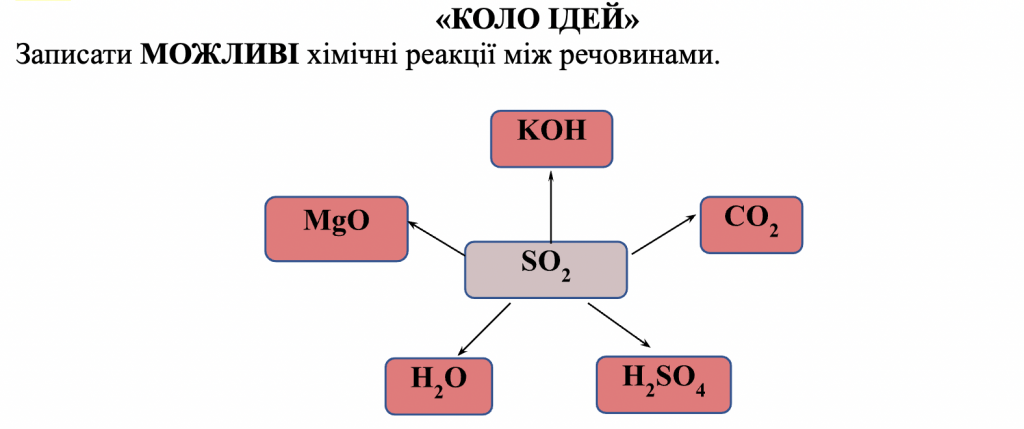 УЗАГАЛЬНЕННЯ І СИСТЕМАТИЗАЦІЯ ЗНАНЬ З ТЕМИ «ОКСИДИ. ОСНОВИ. КИСЛОТИ. СОЛІ» by Luchka Hristina Vasilivna - Ourboox.com