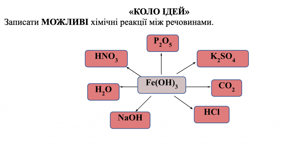 УЗАГАЛЬНЕННЯ І СИСТЕМАТИЗАЦІЯ ЗНАНЬ З ТЕМИ «ОКСИДИ. ОСНОВИ. КИСЛОТИ. СОЛІ» by Luchka Hristina Vasilivna - Ourboox.com