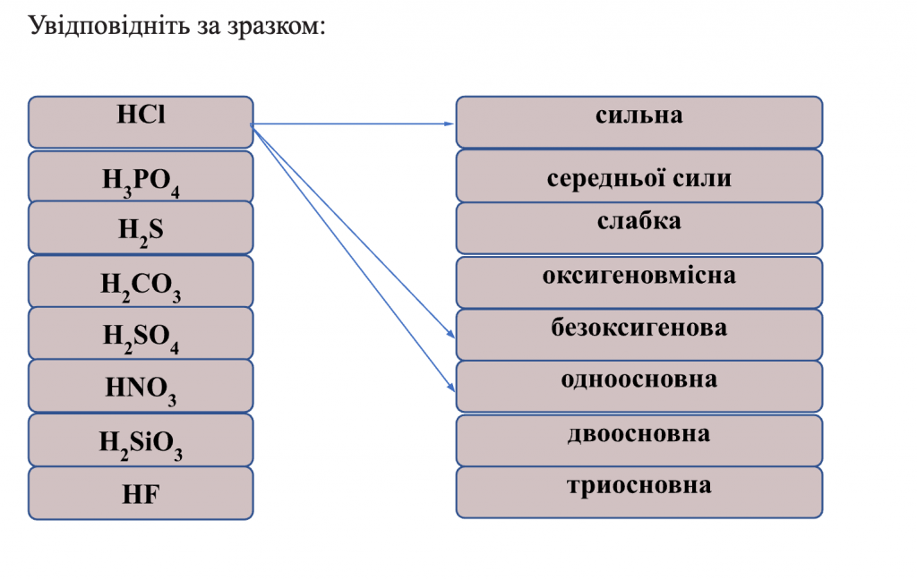 УЗАГАЛЬНЕННЯ І СИСТЕМАТИЗАЦІЯ ЗНАНЬ З ТЕМИ «ОКСИДИ. ОСНОВИ. КИСЛОТИ. СОЛІ» by Luchka Hristina Vasilivna - Ourboox.com