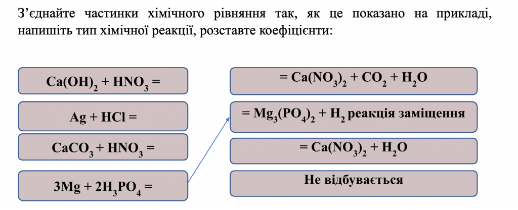 УЗАГАЛЬНЕННЯ І СИСТЕМАТИЗАЦІЯ ЗНАНЬ З ТЕМИ «ОКСИДИ. ОСНОВИ. КИСЛОТИ. СОЛІ» by Luchka Hristina Vasilivna - Ourboox.com