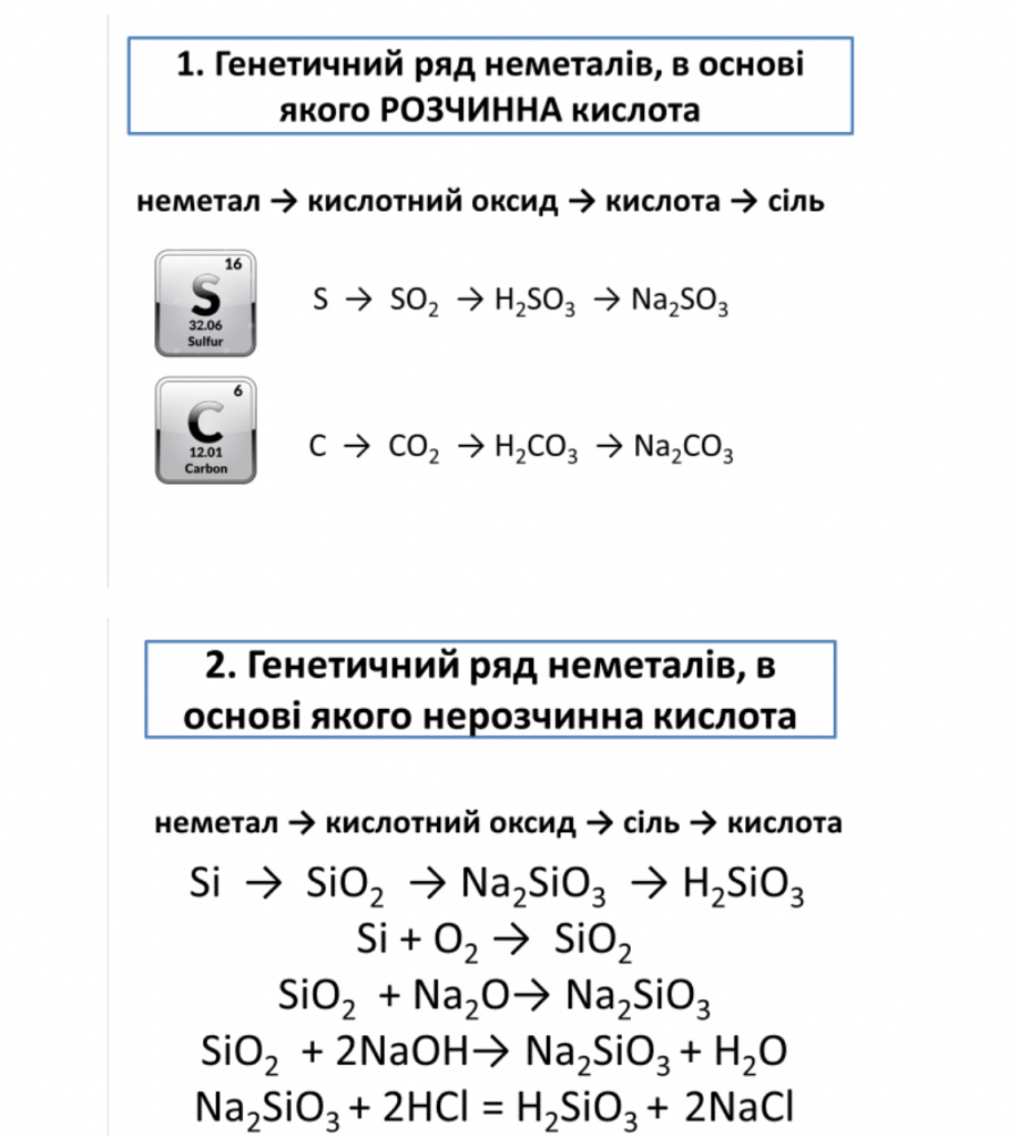 Генетичні зв’язки між класами неорганічних сполук by Luchka Hristina Vasilivna - Ourboox.com