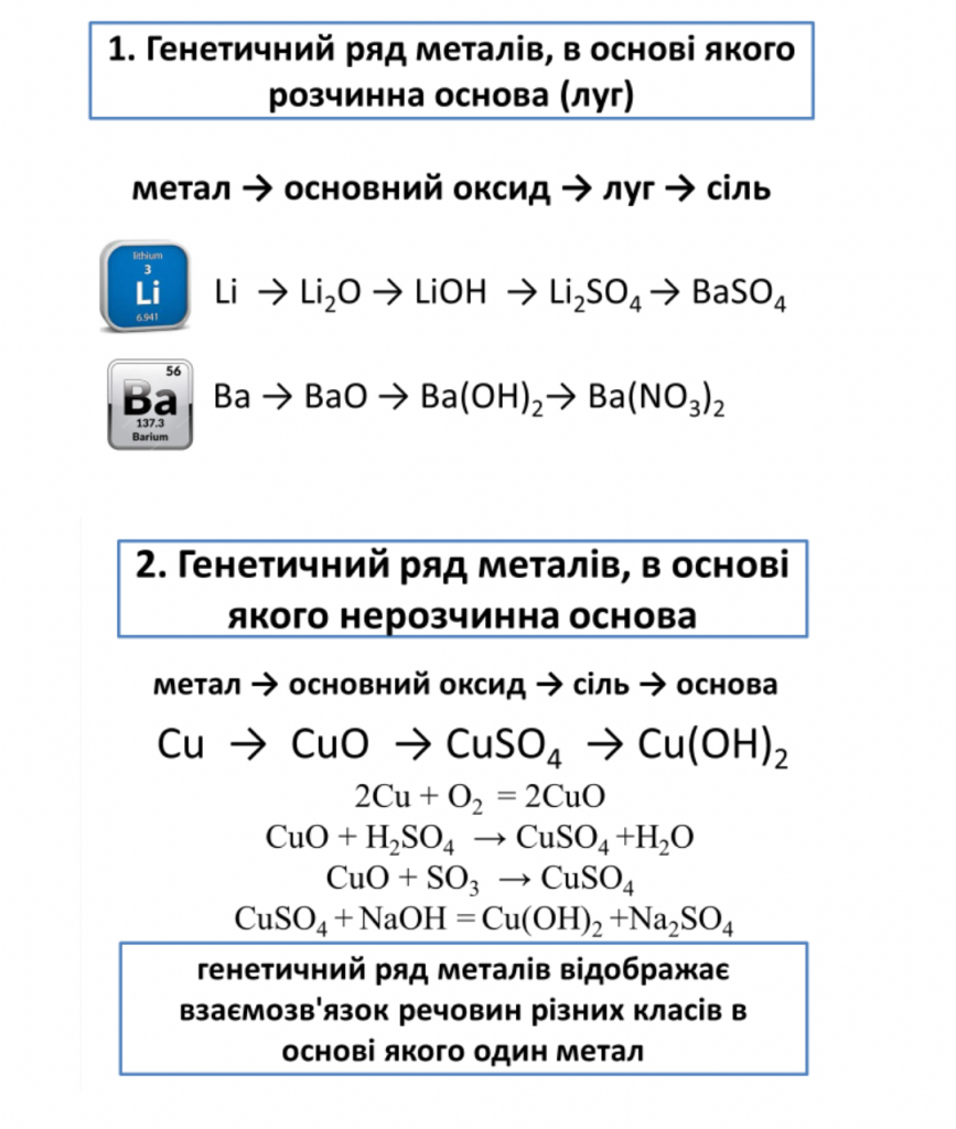 Генетичні зв’язки між класами неорганічних сполук by Luchka Hristina Vasilivna - Ourboox.com