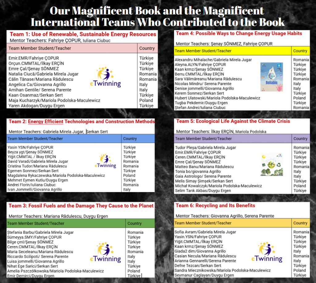 RELIABLE Raising Ecologically Literate Individuals And Being Leader in Ecology by Fahriye ÇOPUR - Illustrated by RELIABLE team - Ourboox.com