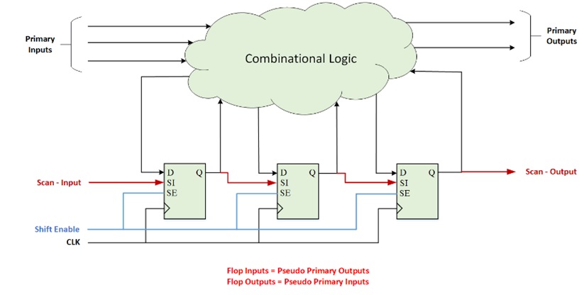 scan test by Bassam - Illustrated by Bassam HADDAD - Ourboox.com