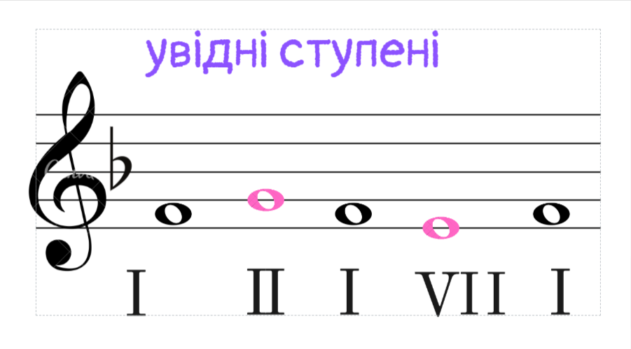 Музична грамота 2 клас by Antonina - Illustrated by Антоніна Карпенко - Ourboox.com