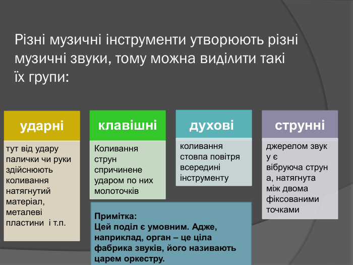 музичні інструменти як джерела різних звукових хвиль by oleksandra  - Illustrated by Бережансьа Владислава  - Ourboox.com