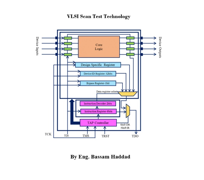scan test by Bassam - Illustrated by Bassam HADDAD - Ourboox.com