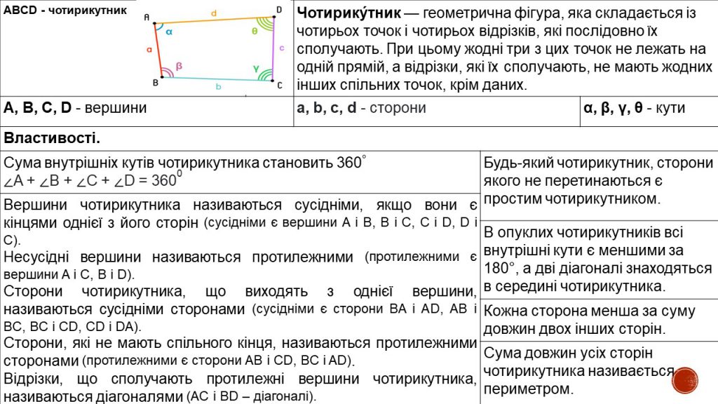 Чотирикутник by Замай Ольга - Illustrated by Ольга Замай - Ourboox.com