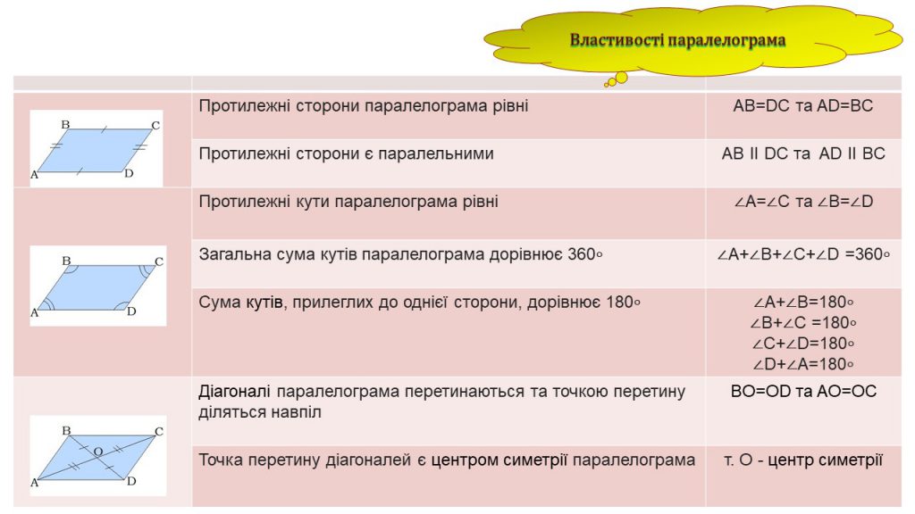 Чотирикутник by Замай Ольга - Illustrated by Ольга Замай - Ourboox.com