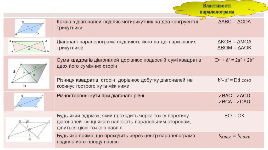 Чотирикутник by Замай Ольга - Illustrated by Ольга Замай - Ourboox.com