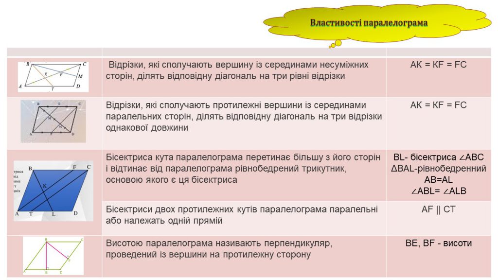 Чотирикутник by Замай Ольга - Illustrated by Ольга Замай - Ourboox.com