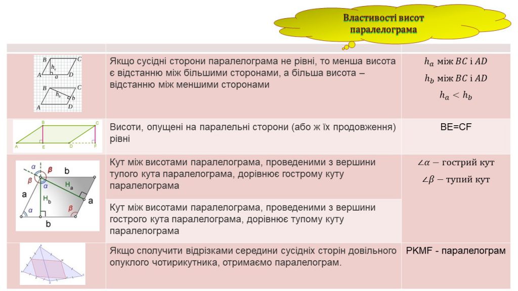 Чотирикутник by Замай Ольга - Illustrated by Ольга Замай - Ourboox.com