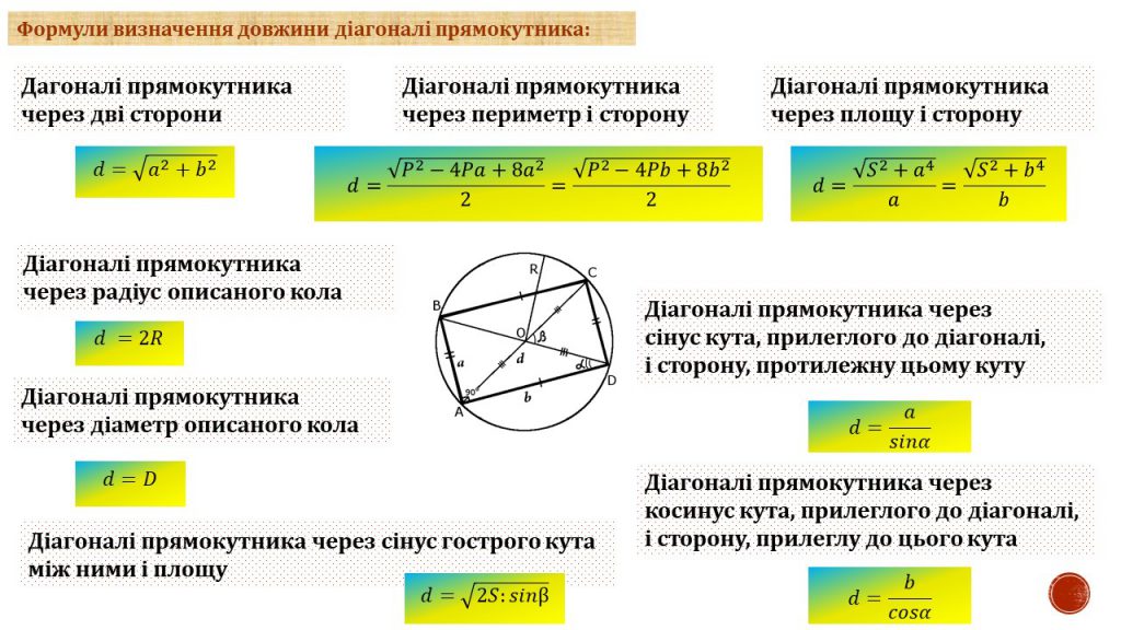 Чотирикутник by Замай Ольга - Illustrated by Ольга Замай - Ourboox.com