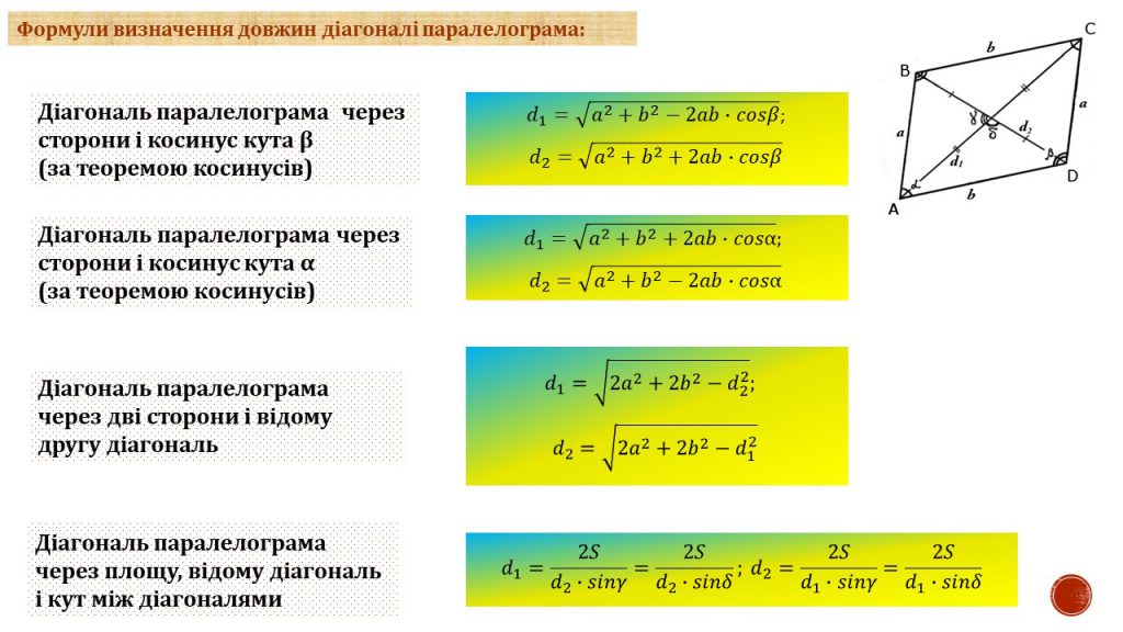 Чотирикутник by Замай Ольга - Illustrated by Ольга Замай - Ourboox.com