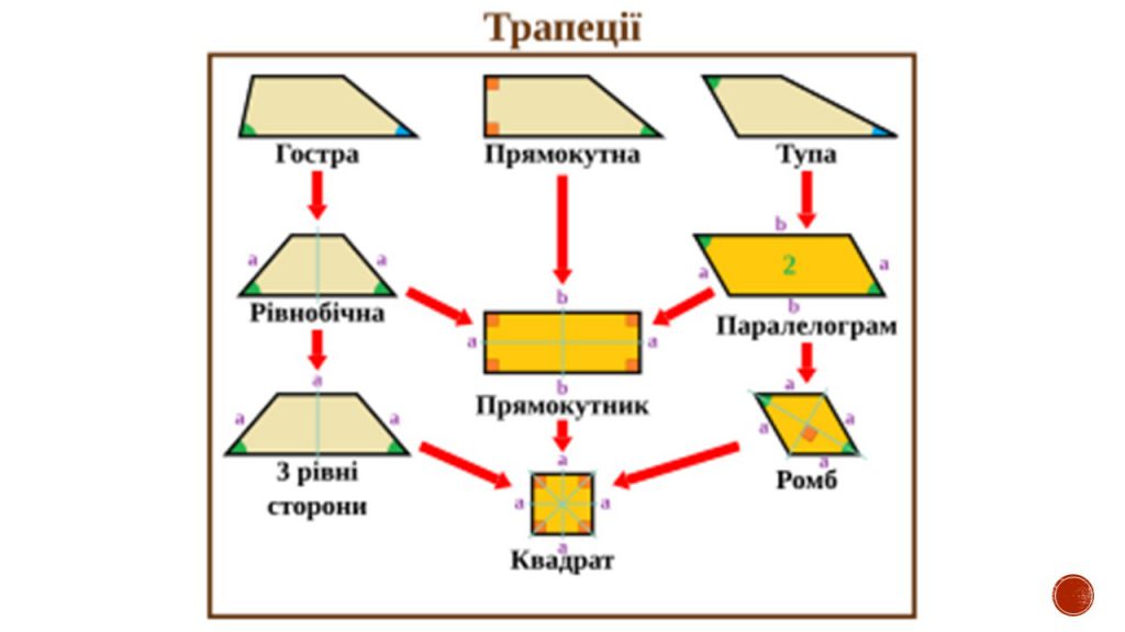Чотирикутник by Замай Ольга - Illustrated by Ольга Замай - Ourboox.com