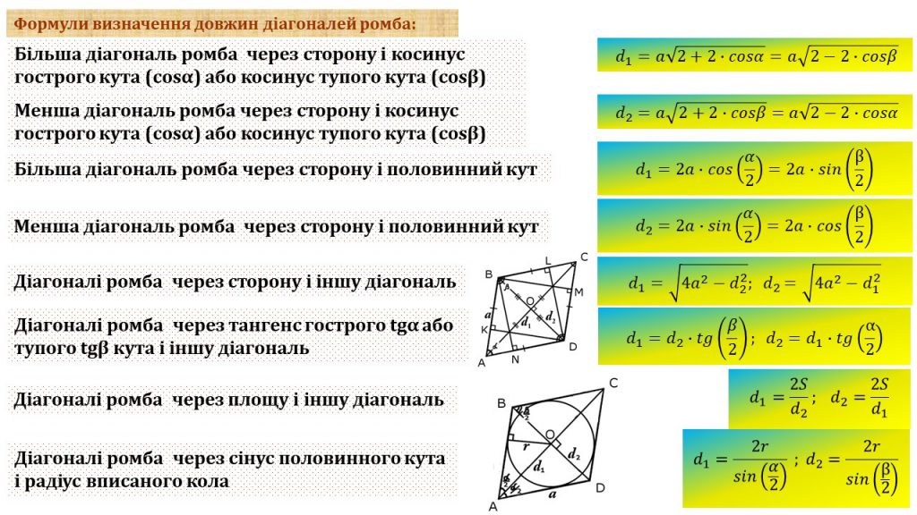 Чотирикутник by Замай Ольга - Illustrated by Ольга Замай - Ourboox.com