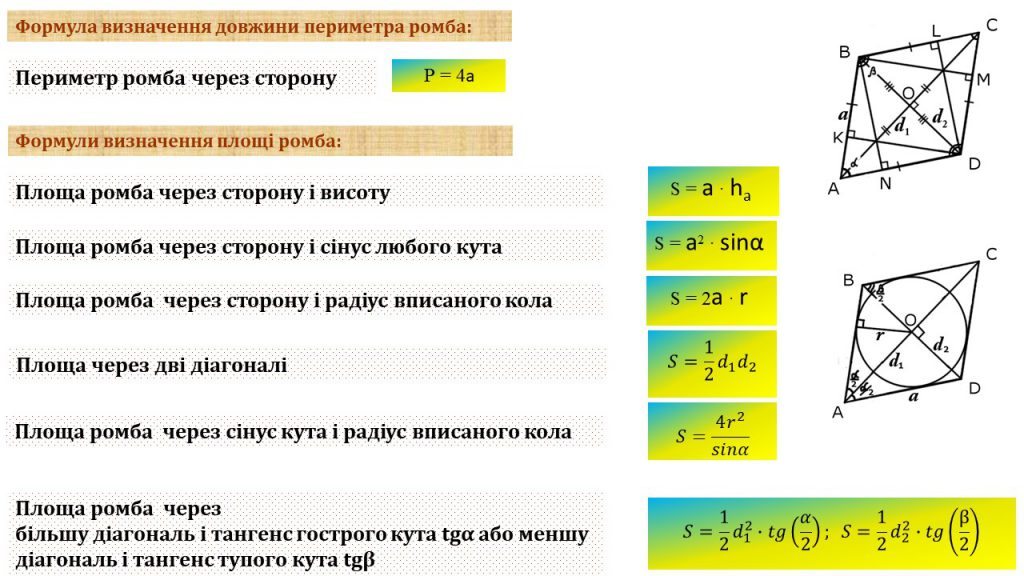 Чотирикутник by Замай Ольга - Illustrated by Ольга Замай - Ourboox.com