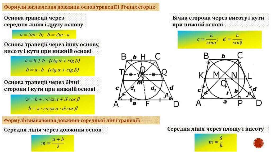 Чотирикутник by Замай Ольга - Illustrated by Ольга Замай - Ourboox.com