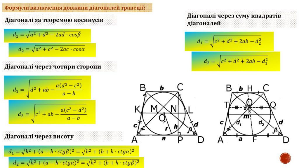 Чотирикутник by Замай Ольга - Illustrated by Ольга Замай - Ourboox.com