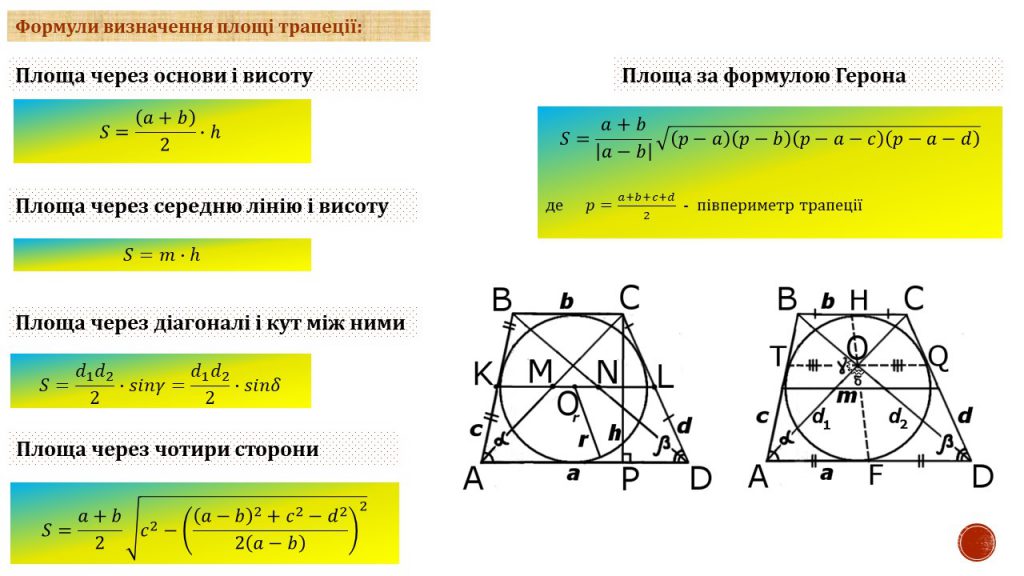 Чотирикутник by Замай Ольга - Illustrated by Ольга Замай - Ourboox.com