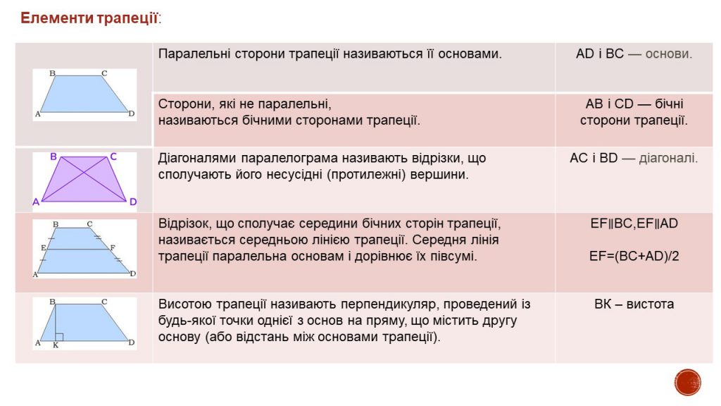 Чотирикутник by Замай Ольга - Illustrated by Ольга Замай - Ourboox.com