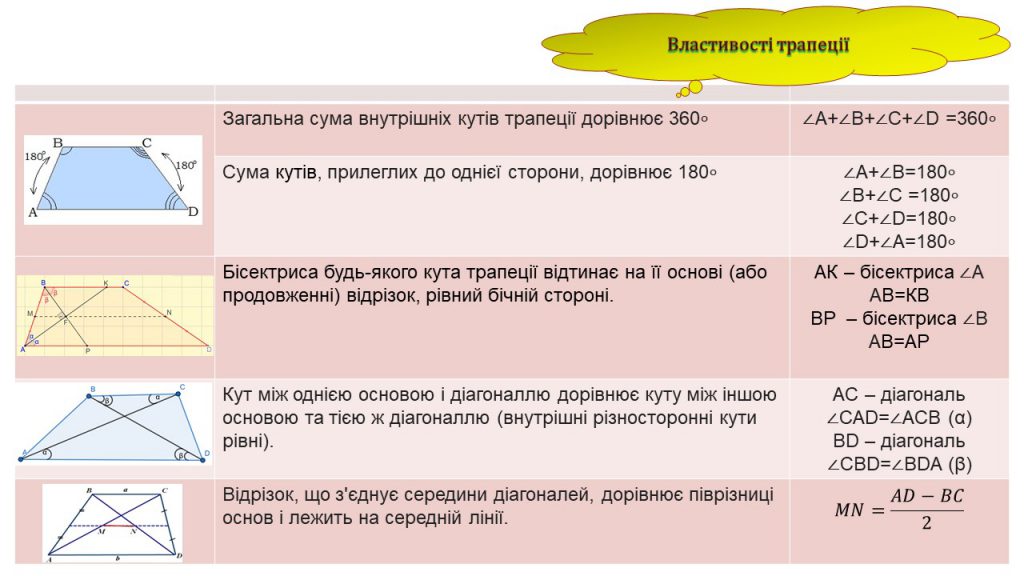 Чотирикутник by Замай Ольга - Illustrated by Ольга Замай - Ourboox.com