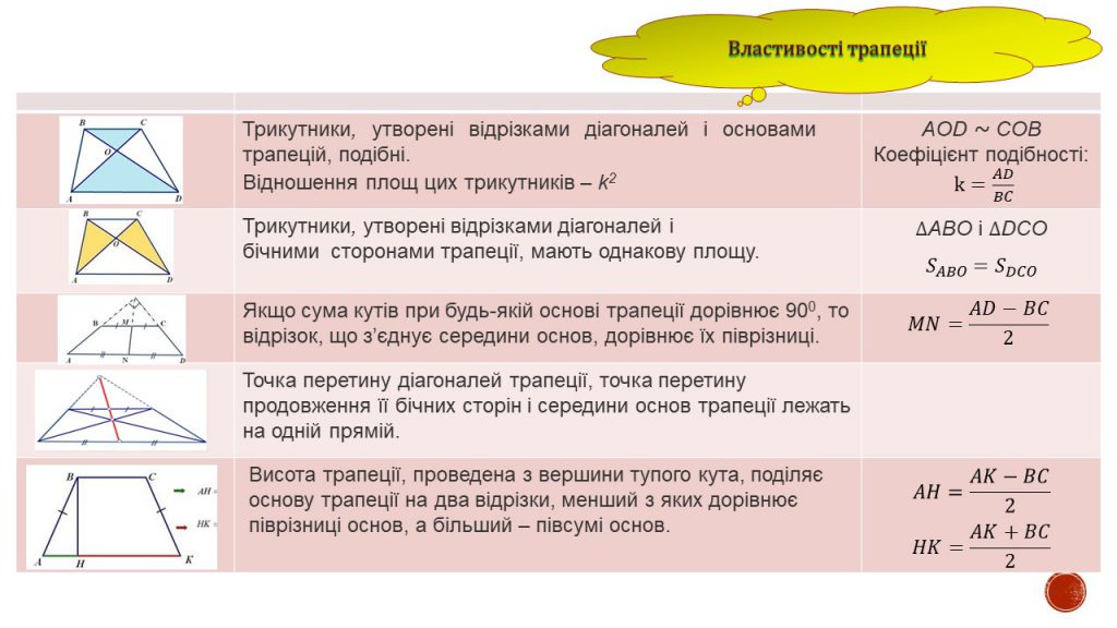 Чотирикутник by Замай Ольга - Illustrated by Ольга Замай - Ourboox.com