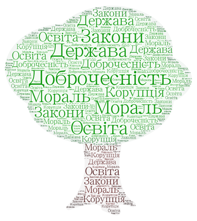 Доброчесність і держава by Oleksandra Zakharchenko - Ourboox.com